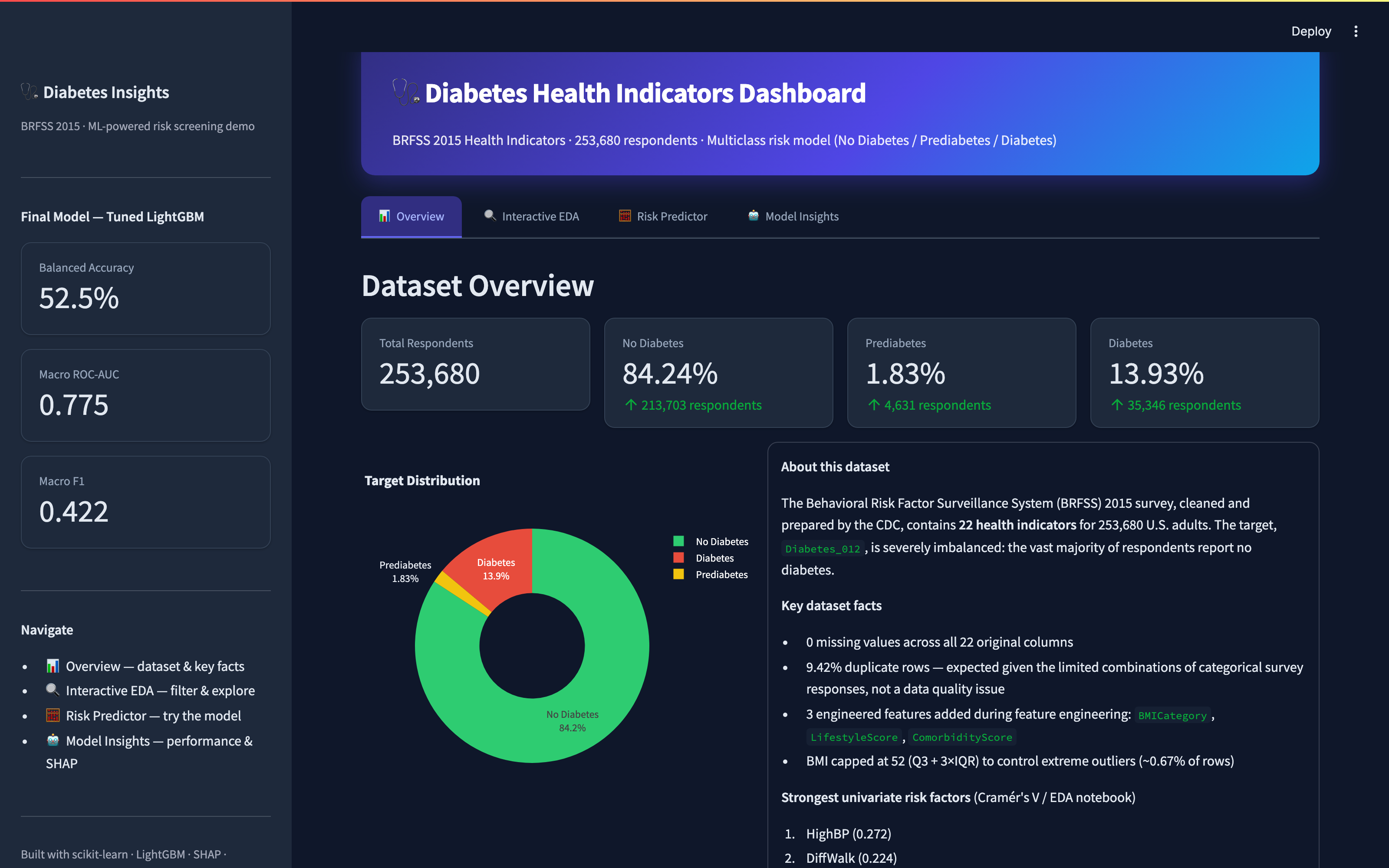 Diabetes Risk Dashboard